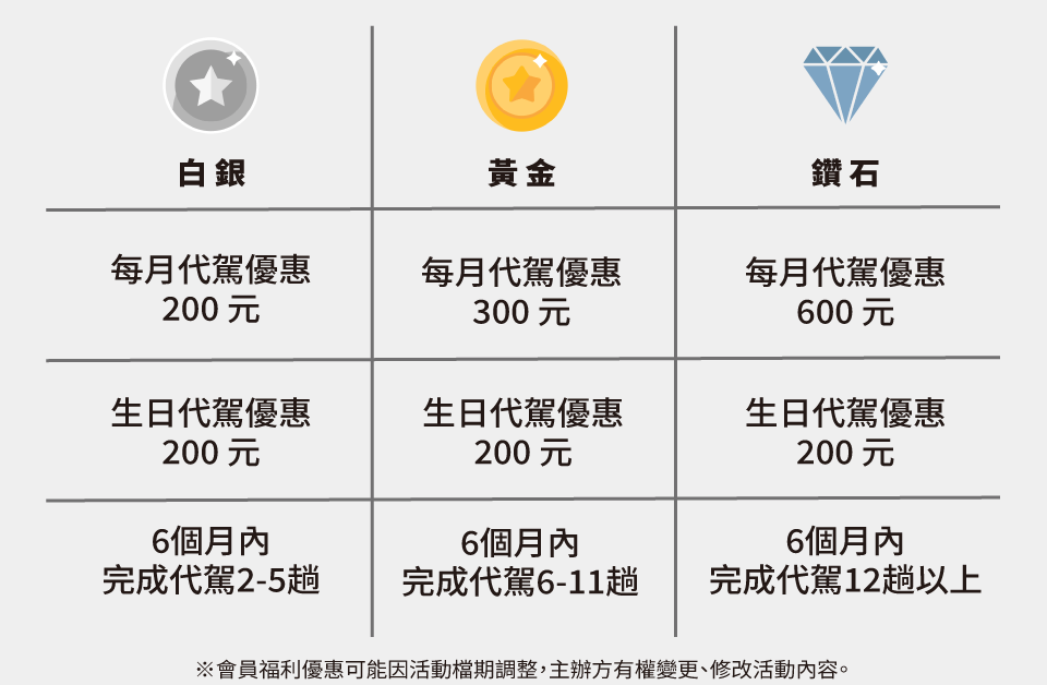 55688代駕【LINE官方帳號】會員制度