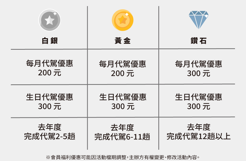55688代駕【LINE官方帳號】會員制度