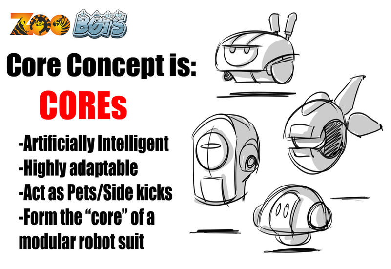 Outlining the core concepts 