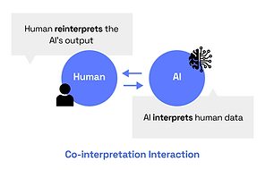 co-interpretation-figure.png