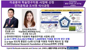 이공분야 학술연구지원 사업에 선정, 1년간 1,200만원 지원