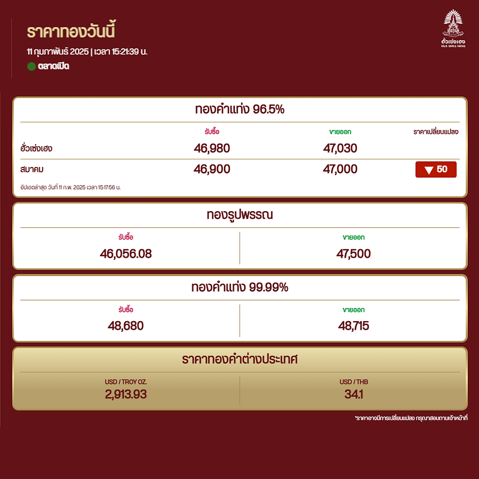 ราคาทองคำ 11 ก.พ. 2568 เวลา 15.21 น.