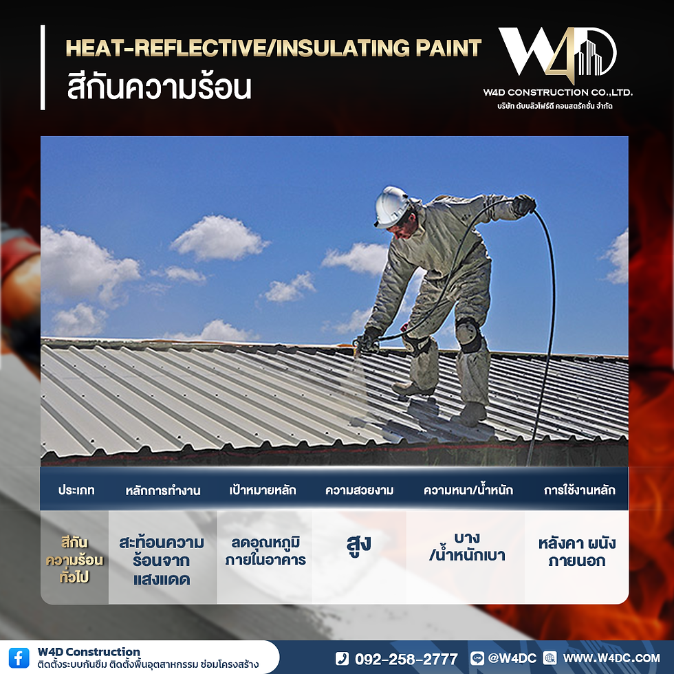 สีกันความร้อนบนหลังคาเมทัลชีท ลดอุณหภูมิภายในอาคาร