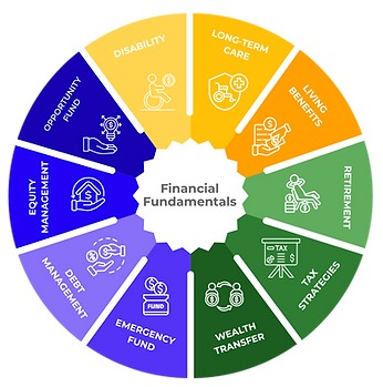 Let's Begin with Financial Fundamentals Graphic
