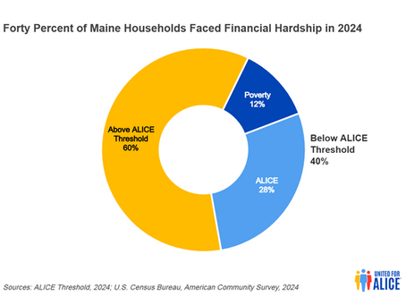 What does Hunger Look Like in Our Community?