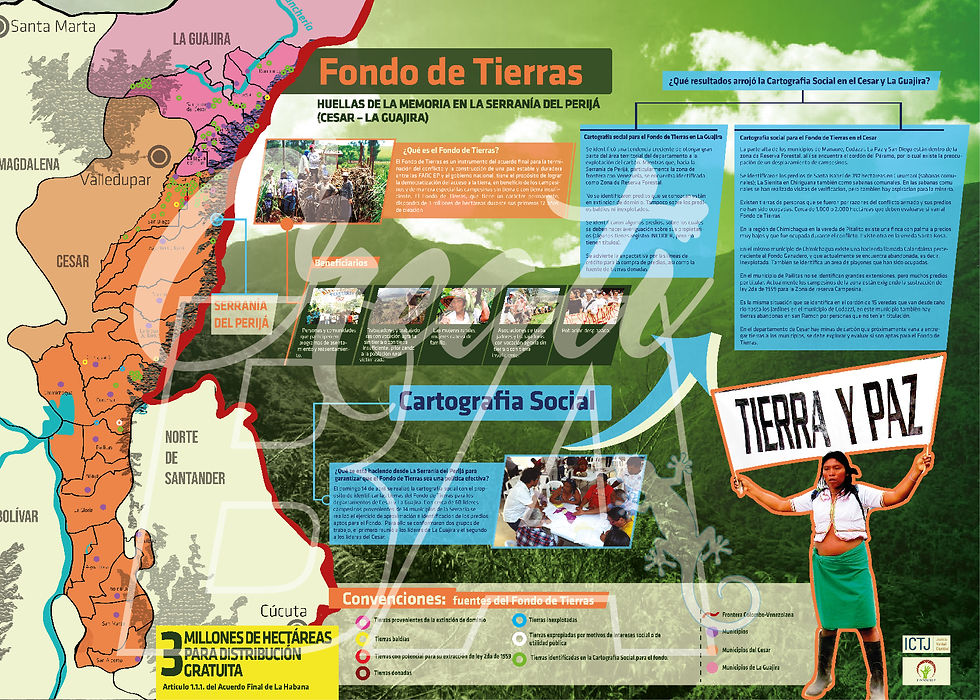 Infografía Fondo de tierras