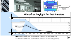 Daylight Ducts for High-rise Offices