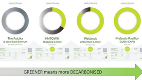 First 13 steps of 1 million