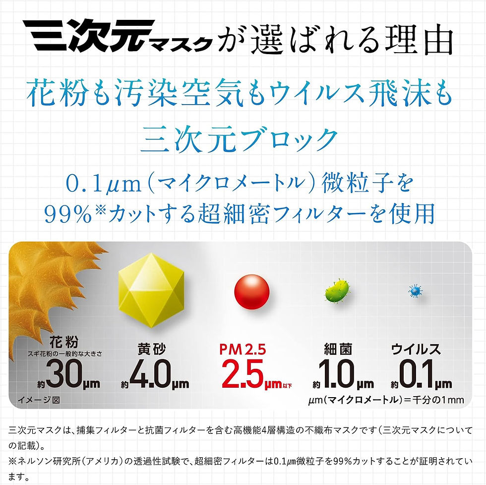 縮圖：興和 三次元日本製口罩30片裝 (M-S碼)