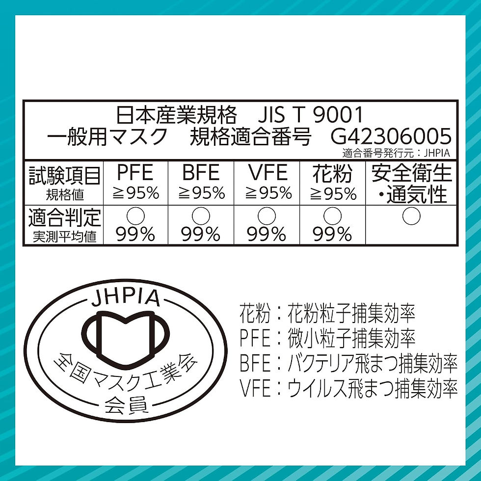縮圖：Unicharm 超快適日本製口罩50片裝 (中碼)