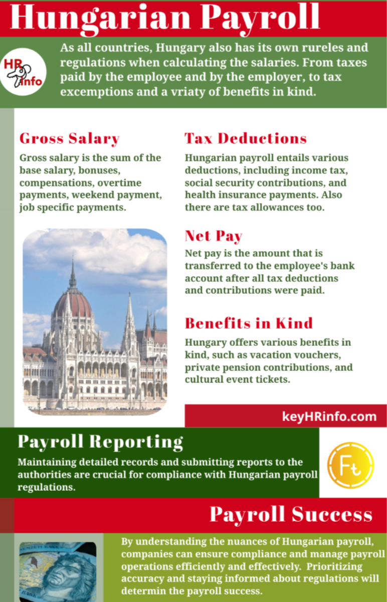 Hungarian Payroll: A short guide