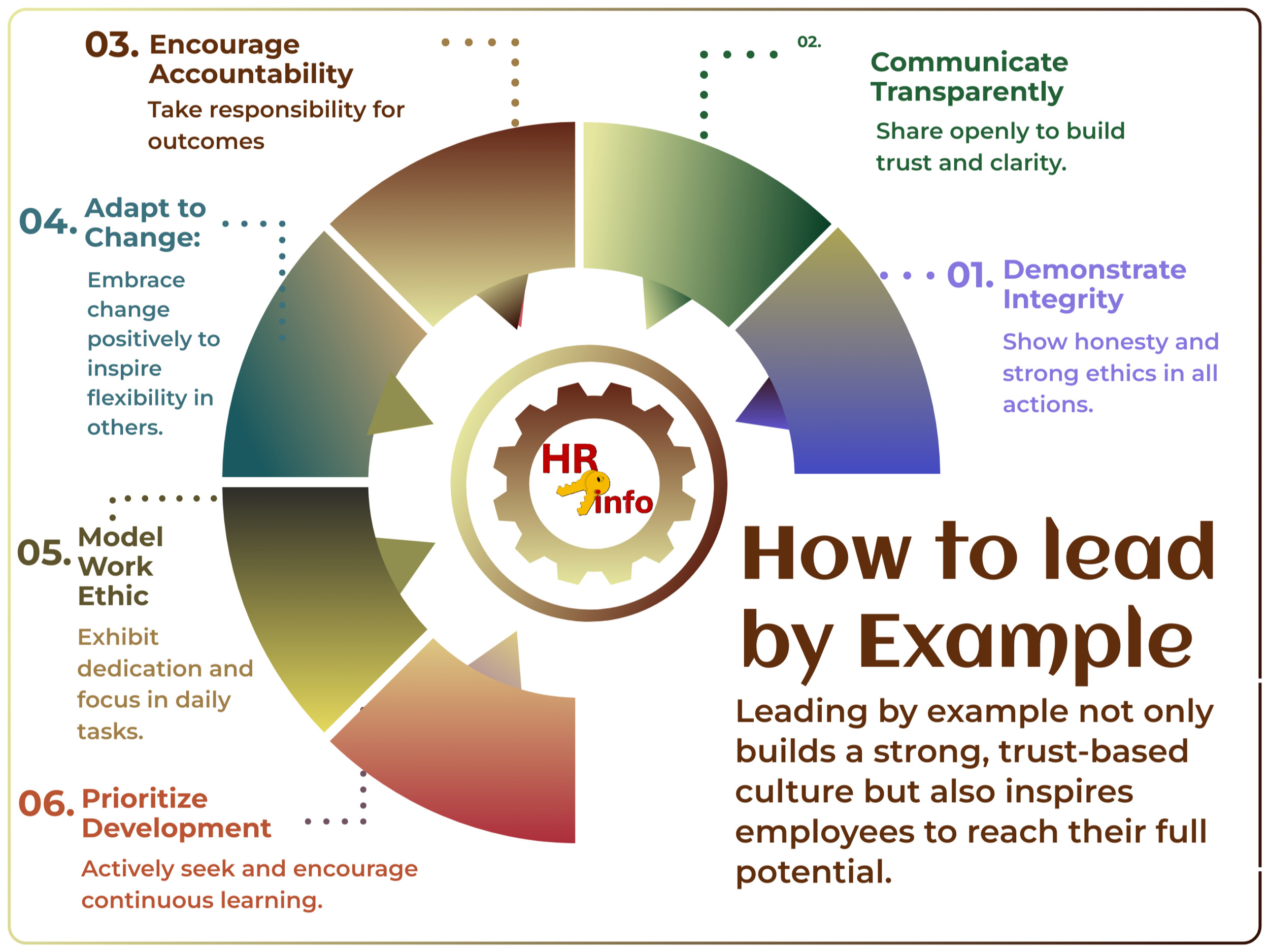 Lead By Example Definition Setting Standards in HR by Leading by Example