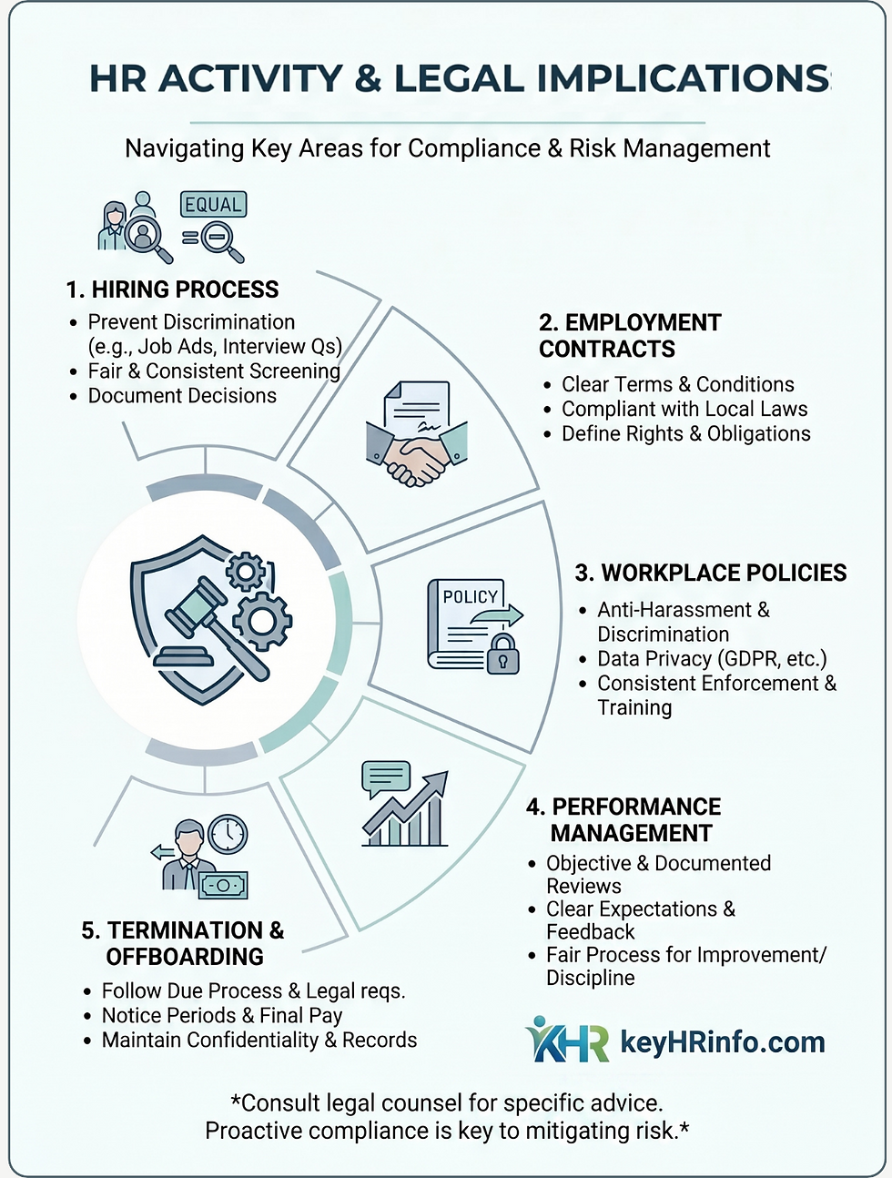 The Complex Legal Implications of HR Activity (Updated)