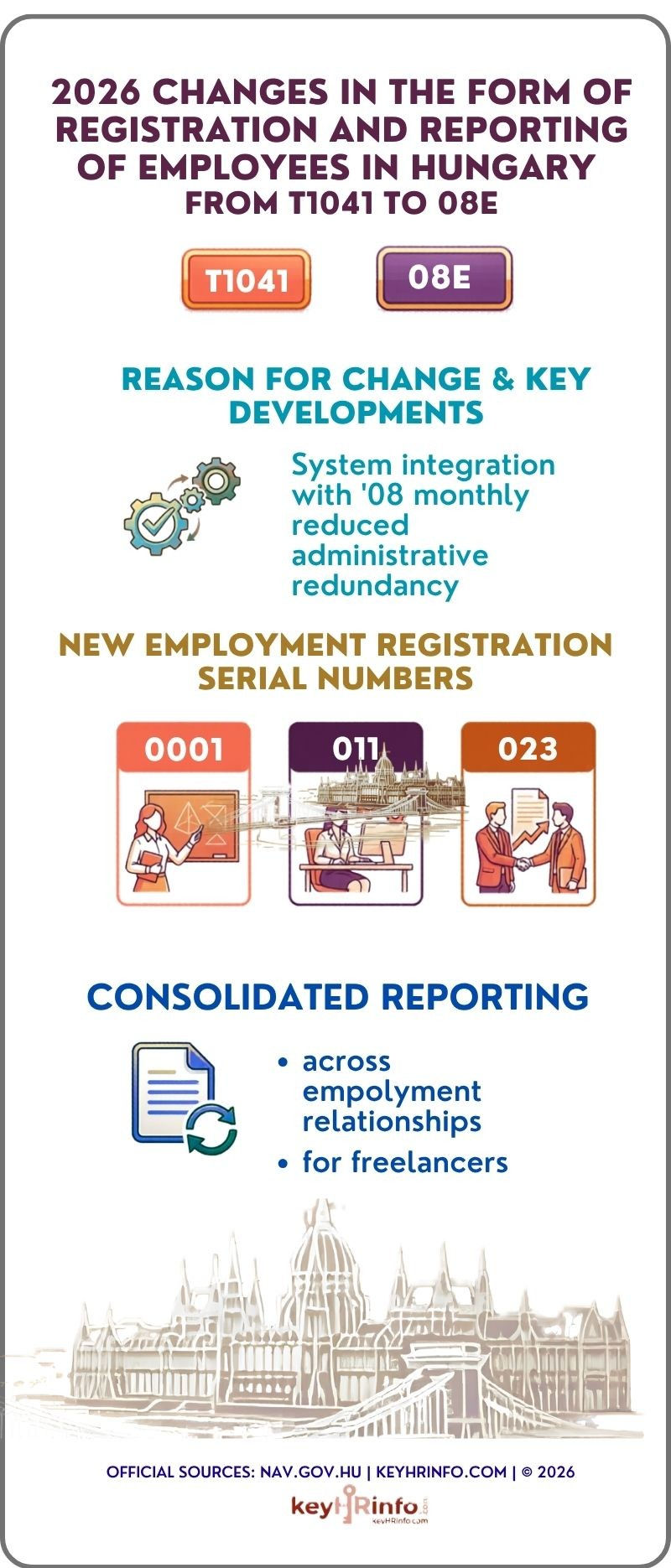 2026 Changes in the Form of Registration And Reporting Of Employees in Hungary from T1041 to 08E