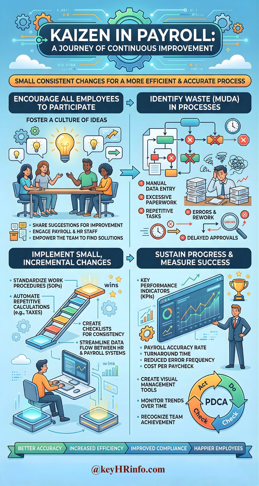 Kaizen in Payroll: Boosting Efficiency in HR Processes