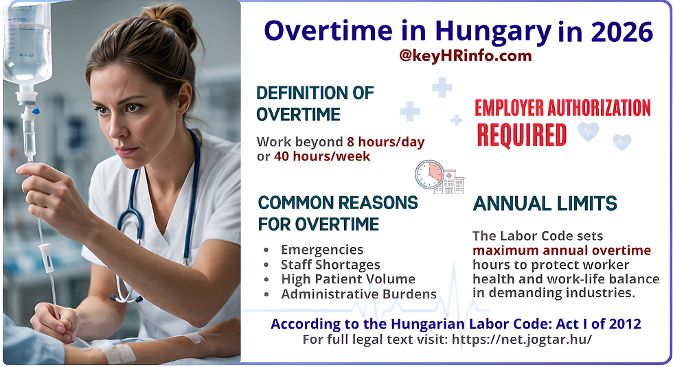 Overtime in Hungary: 2026 Overview (Labor Law, Mt könyve)