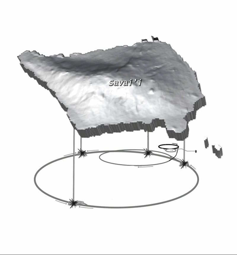 Savai'i's Hadron Collider