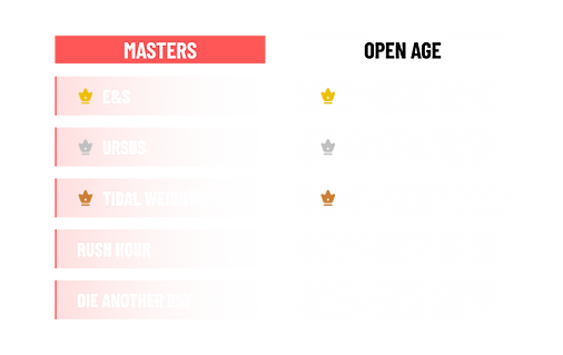 HK Peak Pairs.png