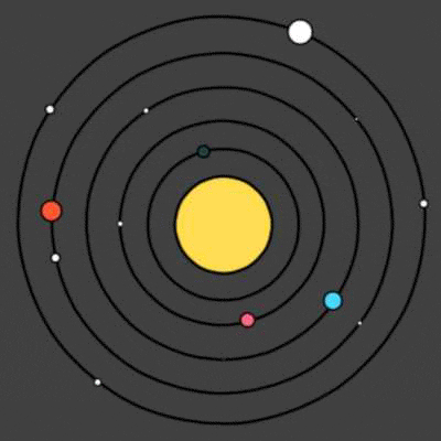 zodiac-combine-2.gif