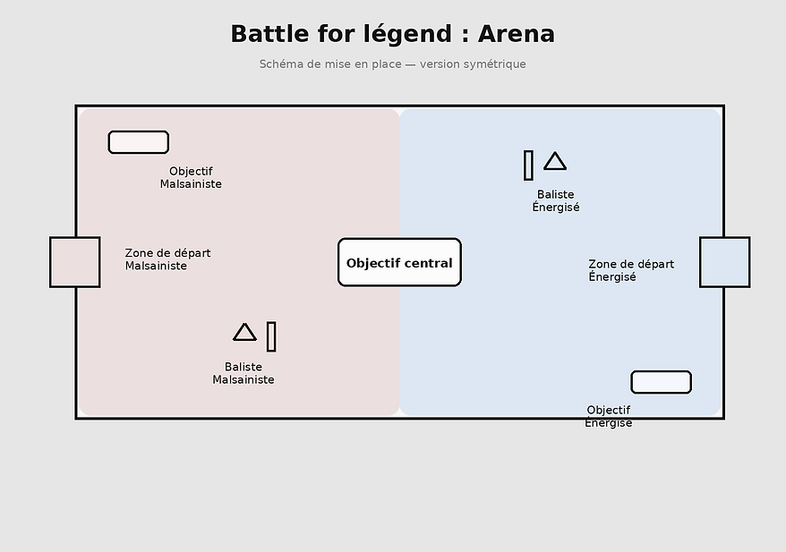 schema_mise_en_place_battle_for_legend_arena_v4.png