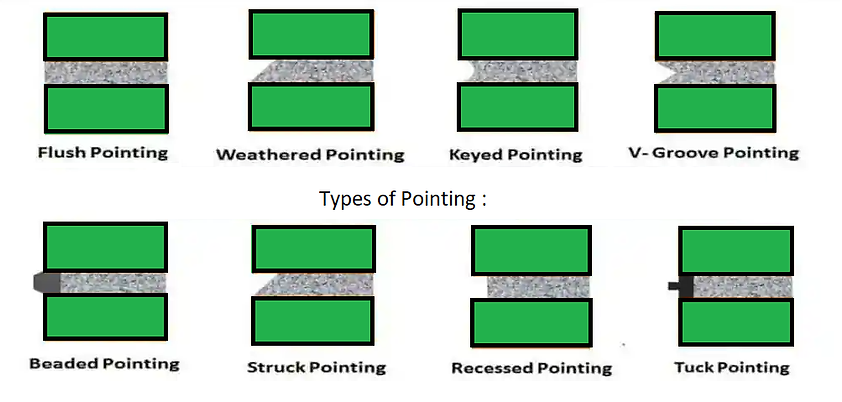 Brickwork Pointing