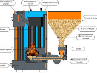 Чем отличаются марки пеллетных котлов. Что выбрать?