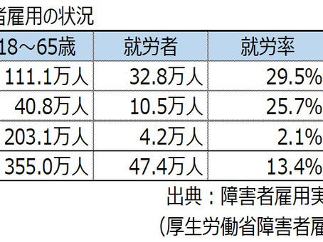 【考察】障害者の就労率