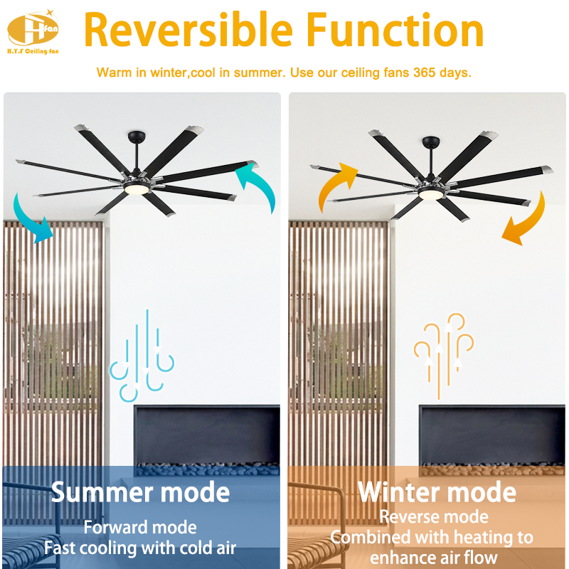 Large Industrial Ceiling Fan with Light - 8 Blades with Silver Tips