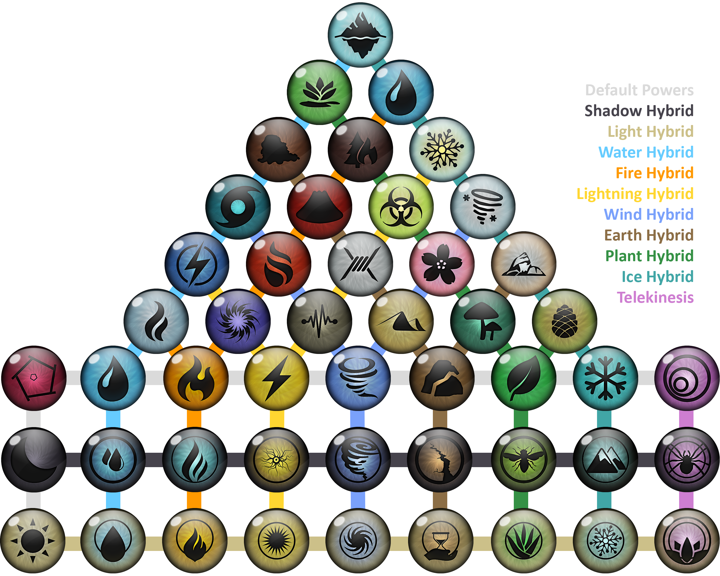 Power Web