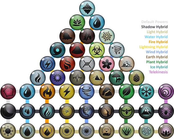 Powers_3.png