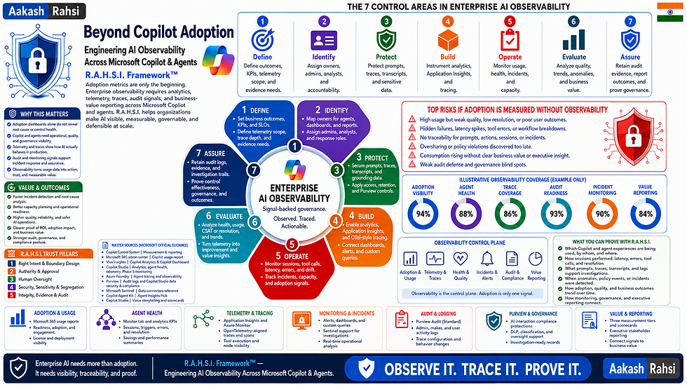 Beyond Copilot Adoption