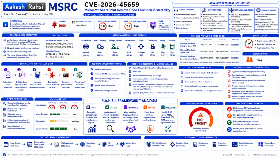 CVE-2026-45659