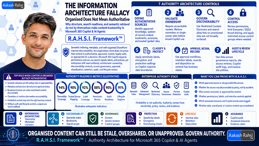 Information Architecture Fallacy