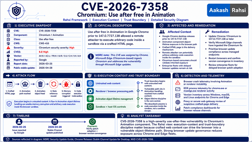 CVE-2026-7358