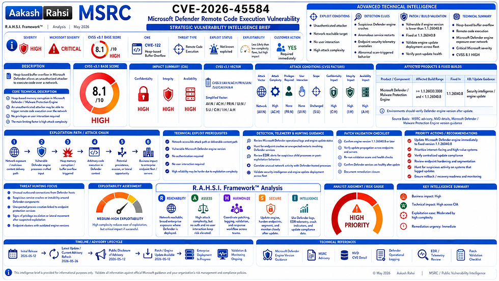 CVE-2026-45584