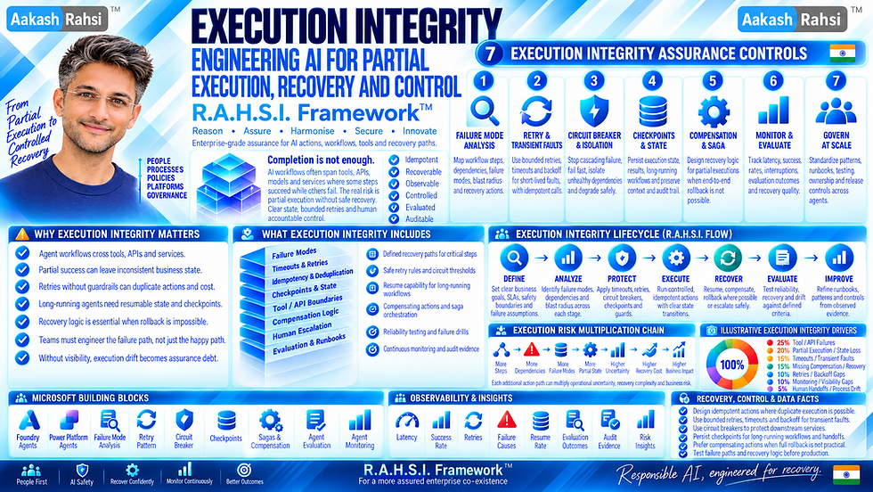 Execution Integrity