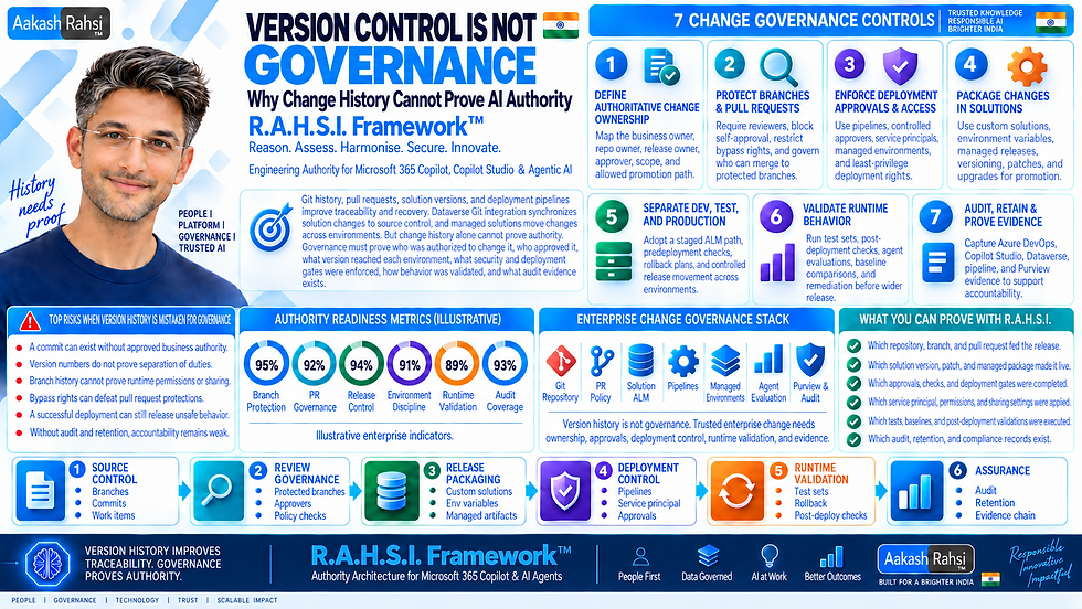 Version Control Is Not Governance