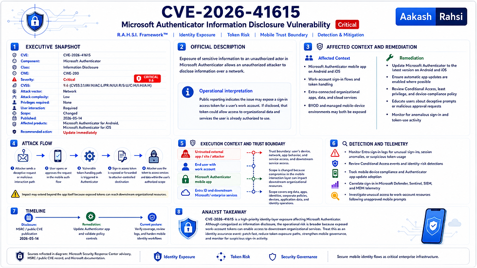 CVE-2026-41615