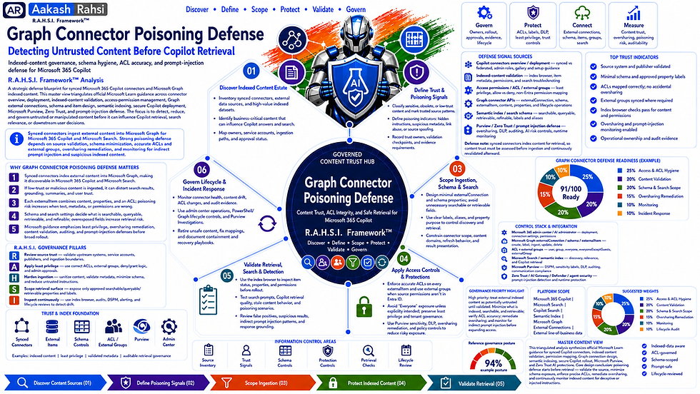 Graph Connector Poisoning Defense