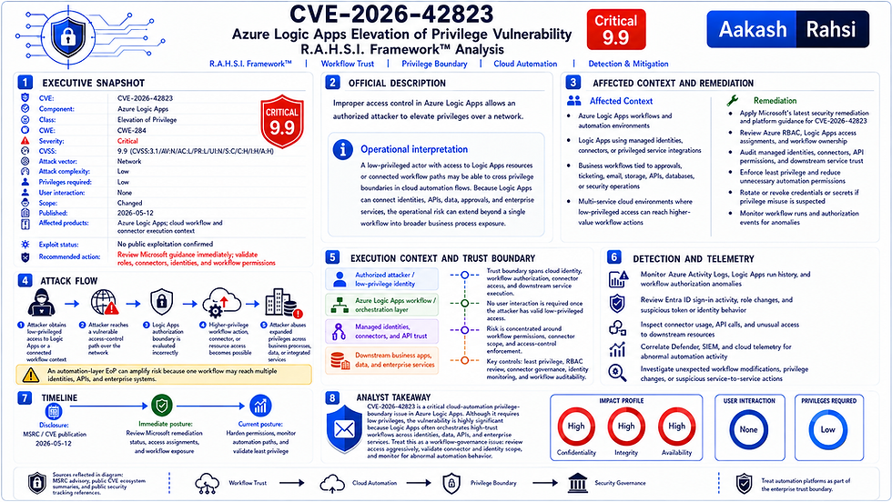 CVE-2026-42823