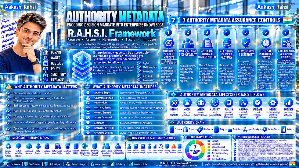 Authority Metadata