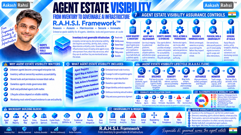 Agent Estate Visibility