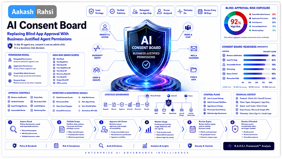 AI Consent Board