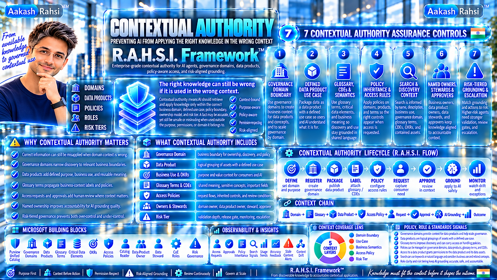Contextual Authority