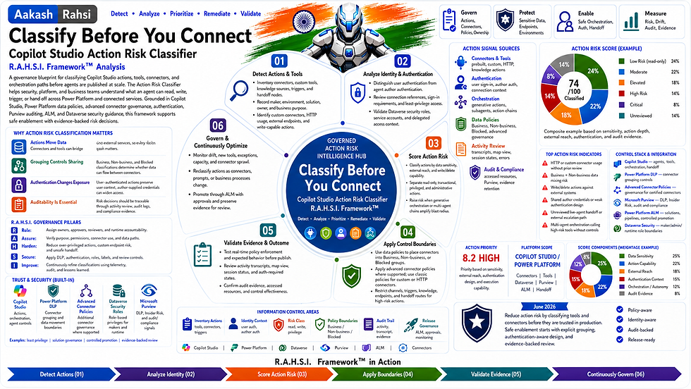 Classify Before You Connect