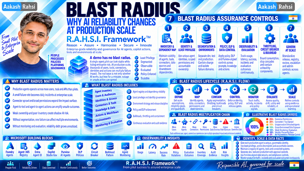 Blast Radius