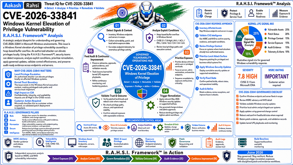 CVE-2026-33841