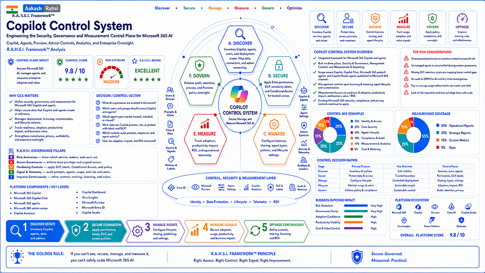 Copilot Control System