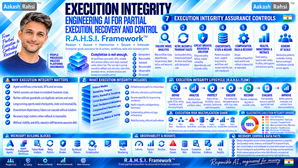 Execution Integrity