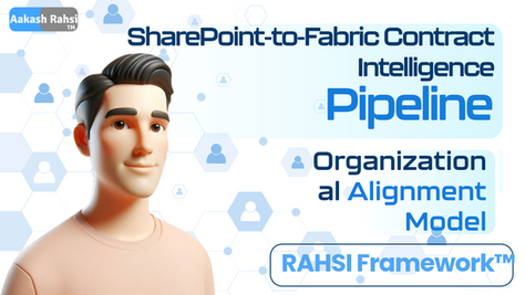 SharePoint-to-Fabric Contract Intelligence